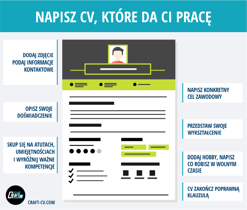 klauzula cv
